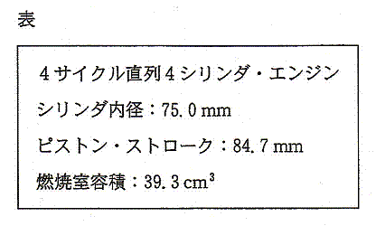 エンジン排気量の計算式