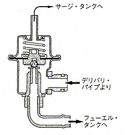 車の整備記録 四択問題